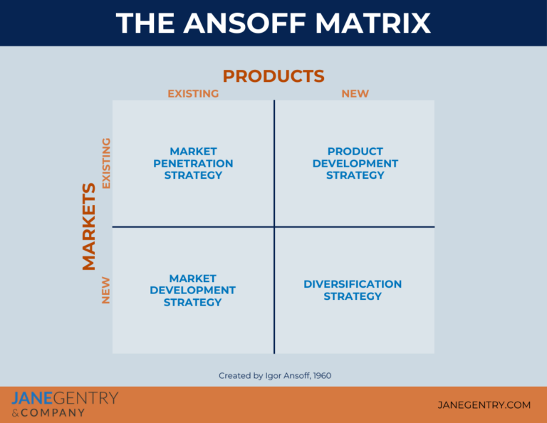 Strategic Frameworks Comparison - Ansoff Matrix