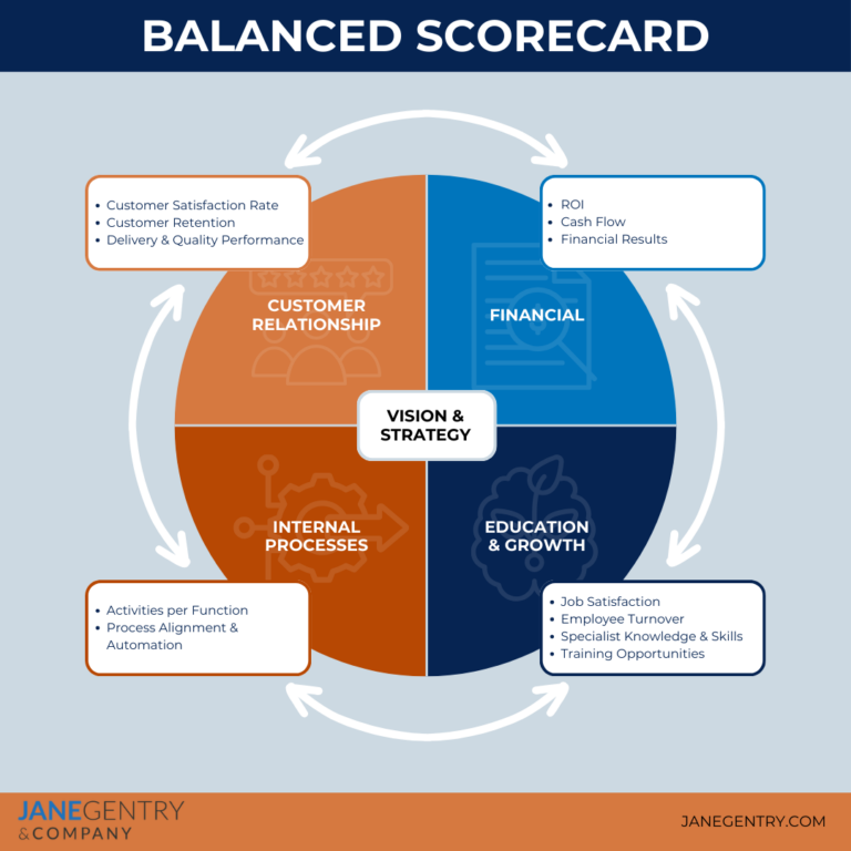 Strategic Frameworks Comparison - Balanced Scorecard