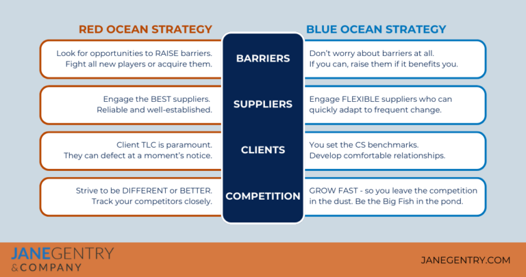 Comparing Strategy Frameworks - Blue Ocean Strategy