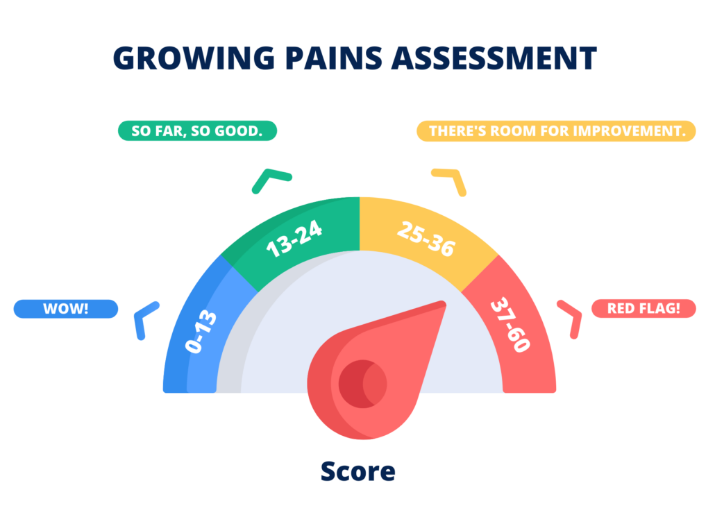 freepik growing pains assessment copy 20240914092021BTeS e1726305690254 | Atlanta Business Consulting