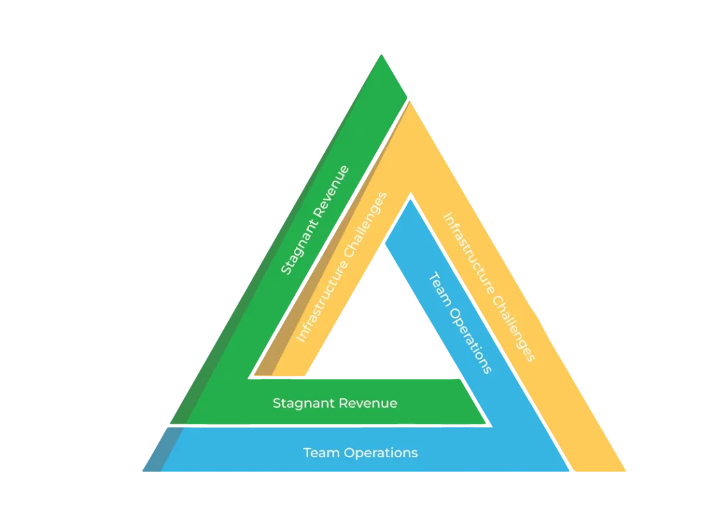 graph 02 1 e1728043201548 | Atlanta Business Consulting