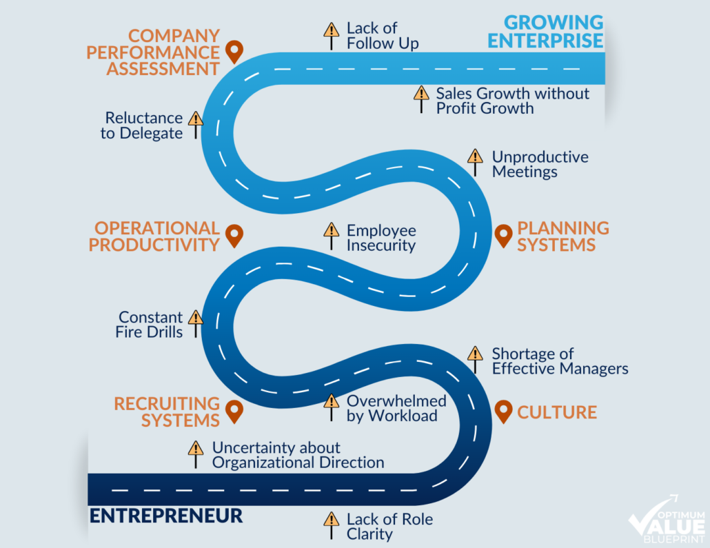 Org. Development Gap 3 | Atlanta Business Consulting